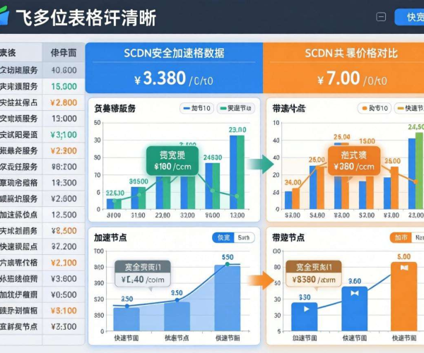 2026 SCDN安全加速价格对比数据表：飞书多维表格呈现