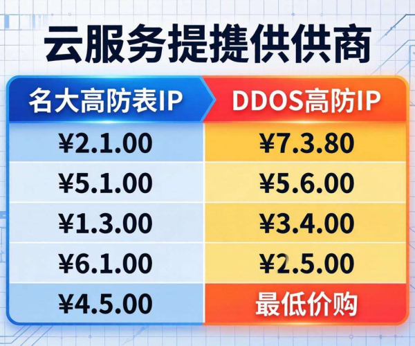 DDoS高防IP价格大对比 哪家最低一看便知