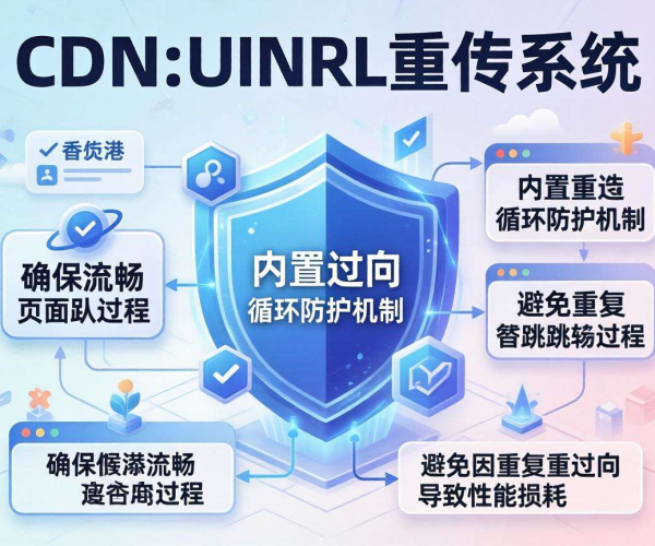 香港CDN的URL重写：是否支持重定向循环防护探究