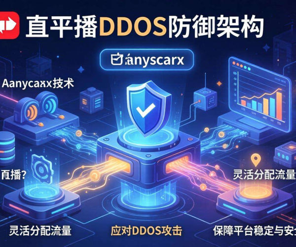 直播平台DDoS防御架构Anycast：保障稳定直播的关键防线