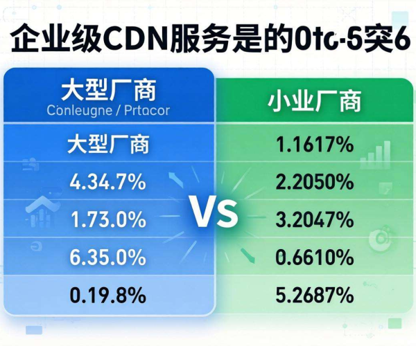 企业级CDN价格：大厂与小厂差异几何？服务对比表格下载