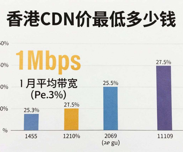 香港CDN价格大揭秘:1Mbps月平均带宽最低多少钱?