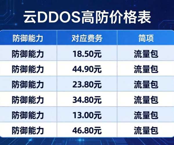 阿里云DDoS高防价格表：清晰呈现不同套餐费用与防护能力