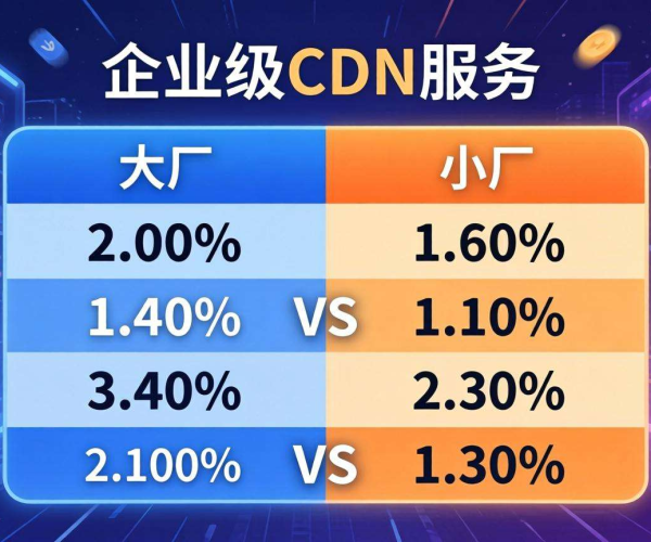 企业级CDN价格：大厂与小厂服务差异及价格对比表格揭秘