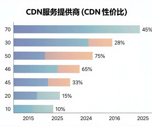 CDN性价比排名：探寻高性价比CDN服务，助力业务高效发展
