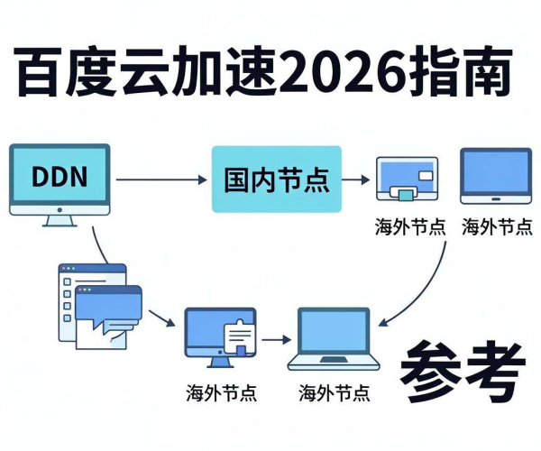 CDN国内与海外节点选择指南：百度云加速2026参考攻略