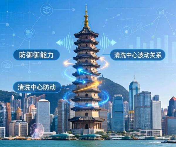 香港高防CDN防御能力与清洗中心波动的微妙关联