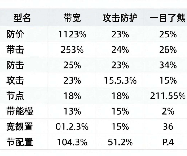 高防CDN价格表：全方位防护与合理定价的完美结合