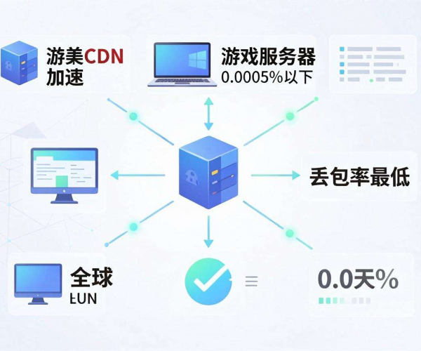 欧美CDN加速游戏服务器哪家强？丢包率低至0.0005%以下是关键