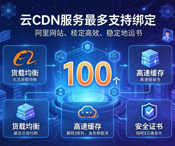 阿里云CDN绑定域名限制说明：2026个域名背后的产品规则解读