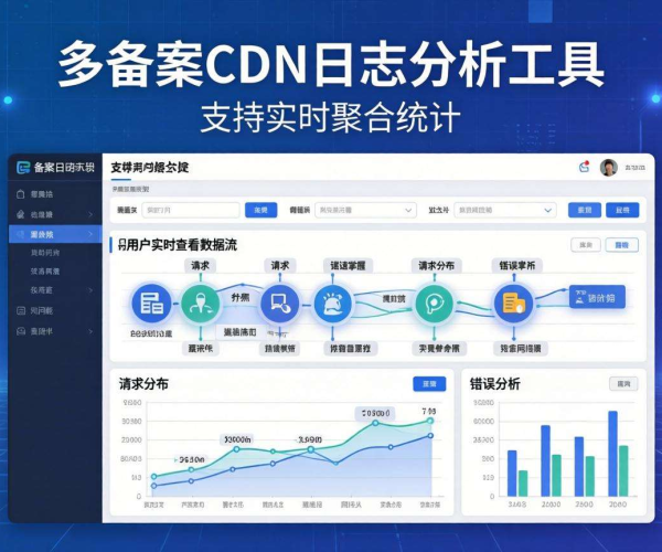 免备案CDN日志分析：能否实现实时聚合统计的深度探究