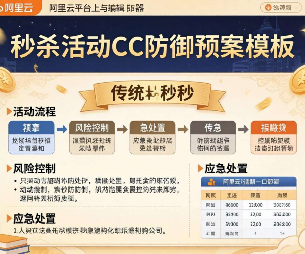 秒杀活动CC防御预案模板下载 可编辑Word版 阿里云适用