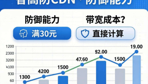 香港高防CDN防御能力与带宽成本计算方法