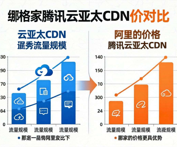 阿里云亚太CDN与腾讯云亚太CDN对比：谁的价格更具优势？