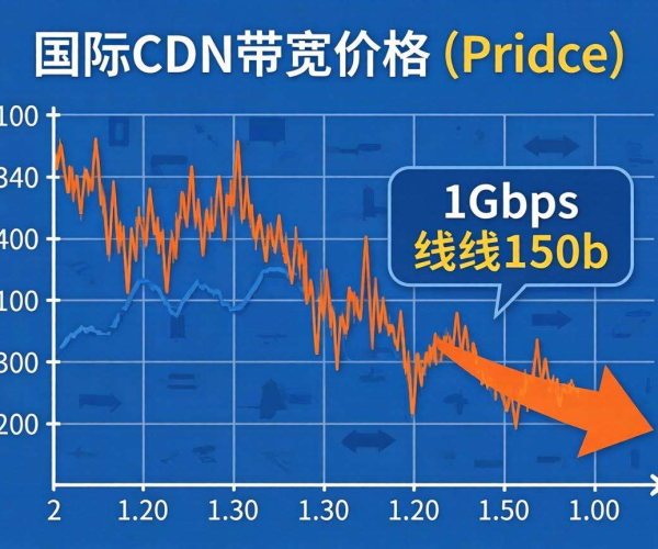 国内CDN带宽1Gbps价格揭秘：究竟多少钱？
