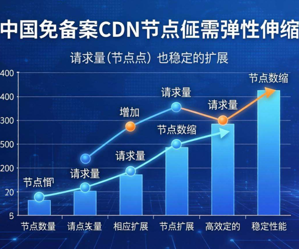国内免备案CDN节点：能否实现按需弹性伸缩？