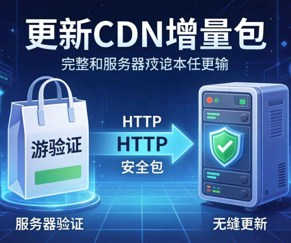 游戏更新CDN增量包生成方法及校验策略解析