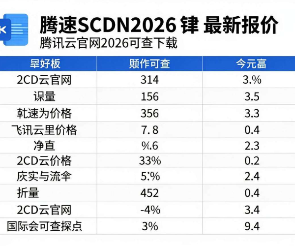 安全加速SCDN 2026最新报价表 腾讯云官网可查可下载