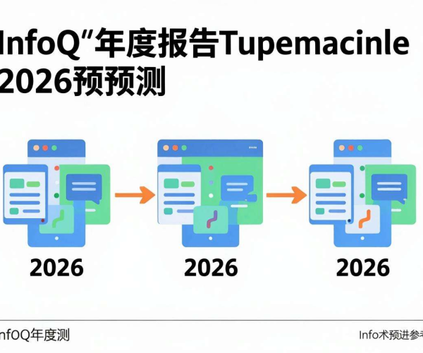 CDN技术架构演进趋势2026预测及InfoQ年度报告参考