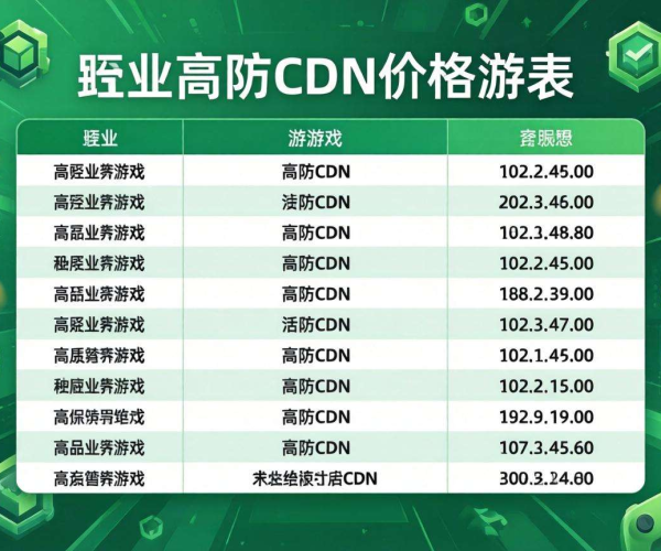 高防CDN价格表揭秘：为游戏行业量身定制的成本方案