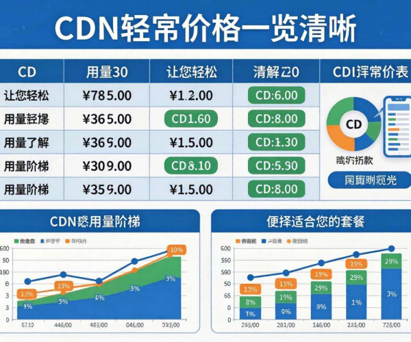 国内CDN带宽价格贵不贵？市场现状与成本因素深度剖析