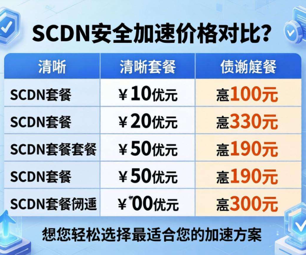 SCDN安全加速价格对比表揭秘！折扣力度大比拼谁更划算