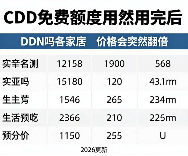 2026更新：实测各家CDN免费额度用完后价格是否突然翻倍对比表