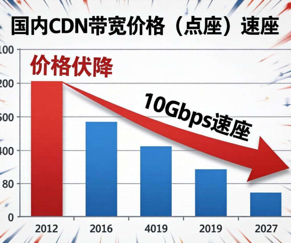 国内CDN带宽10Gbps价格揭秘：成本几何与市场态势洞察