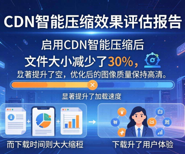 CDN智能压缩开启效果评估报告：关键指标解析与实用结论