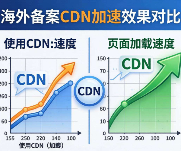 海外免备案CDN加速效果揭秘：提升网站性能的多维度表现