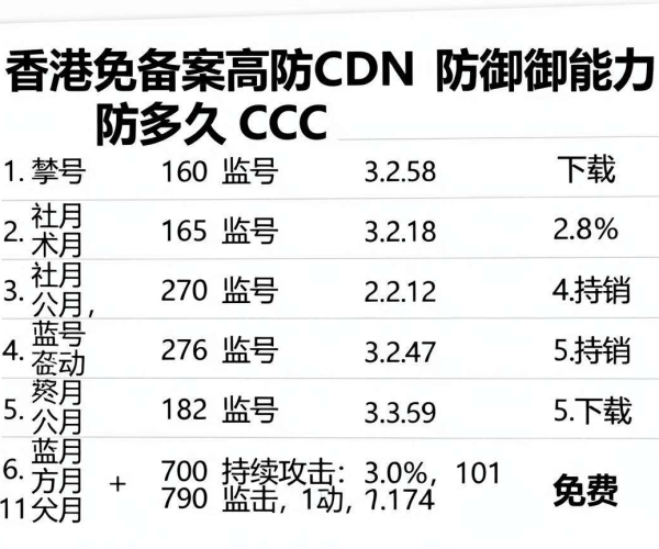 香港免备案高防CDN：CC持续攻击防御时长报表免费下载PDF