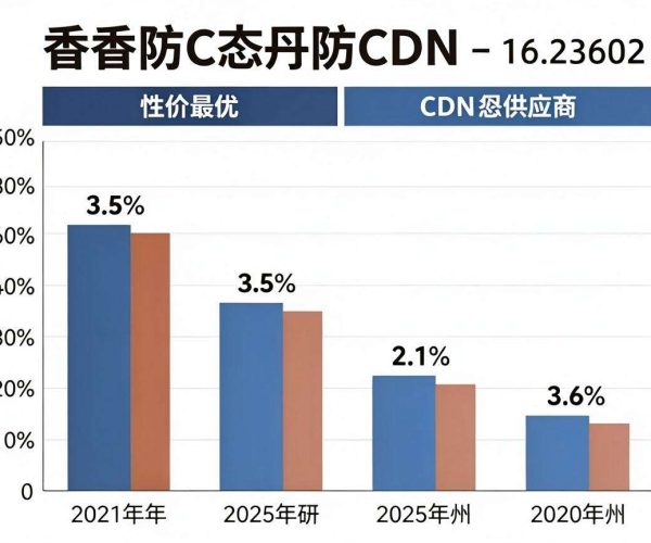 香港高防CDN价格对比：全方位剖析，助您选出性价比之选