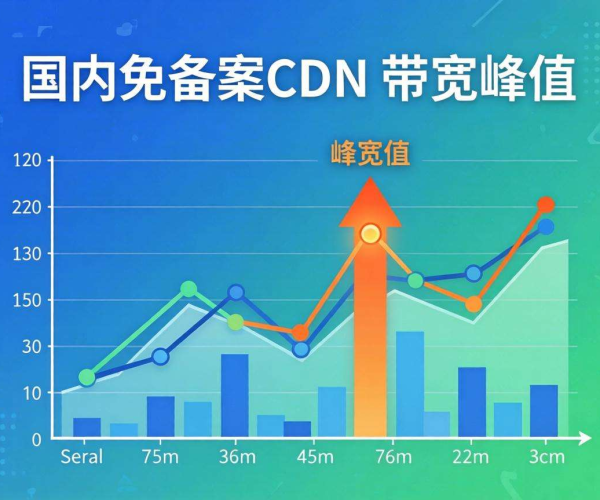 国内免备案CDN带宽峰值：是否支持弹性伸缩引关注