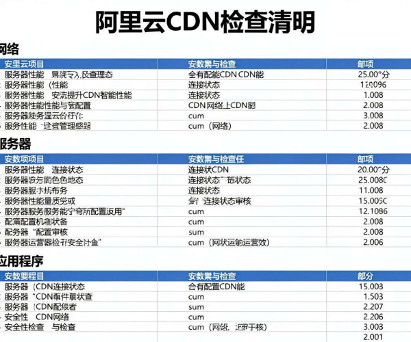 阿里云2026年CDN日常巡检检查项清单表格Excel学习指南