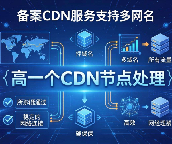 免备案CDN可绑定域名数量揭秘及影响因素分析