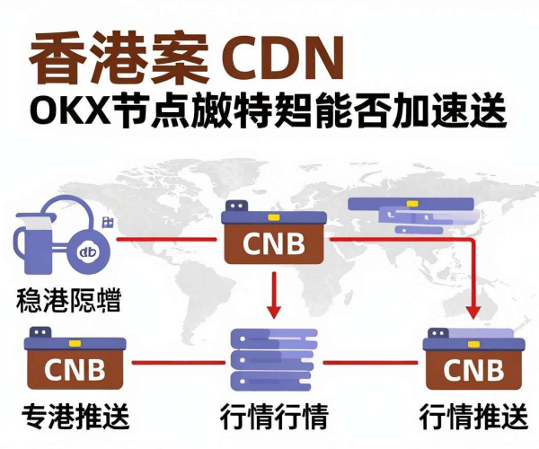 免备案CDN香港节点能否为OKX行情推送加速？