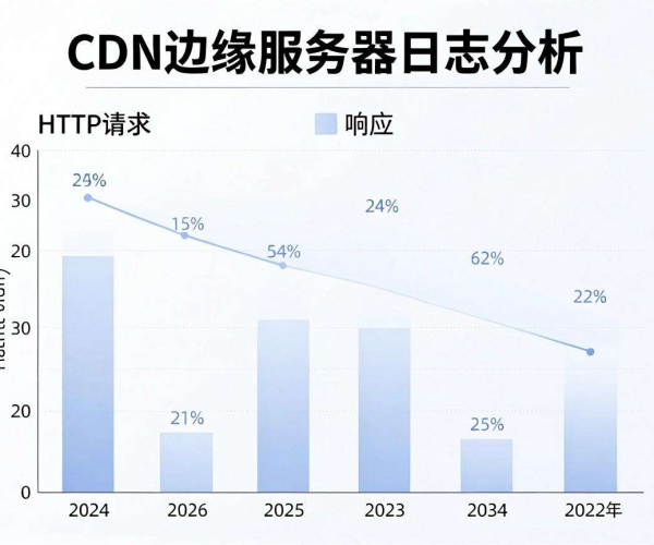 深入剖析CDN日志：挖掘数据价值，洞察网络行为奥秘