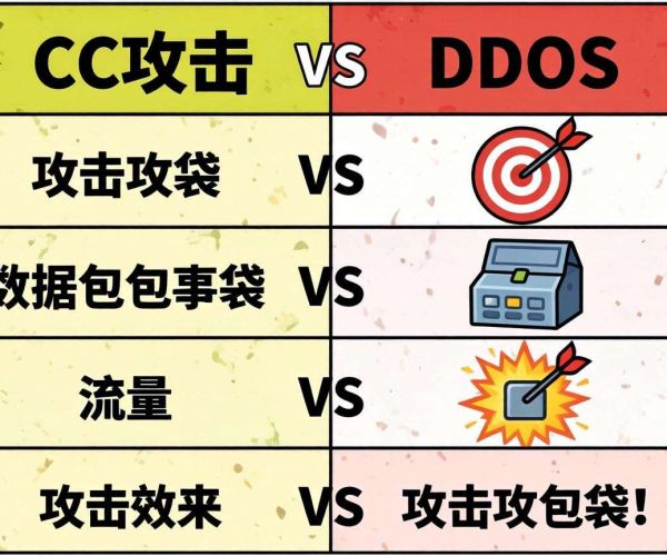 CC攻击与DDoS攻击区别大揭秘：关键要点表格对比呈现