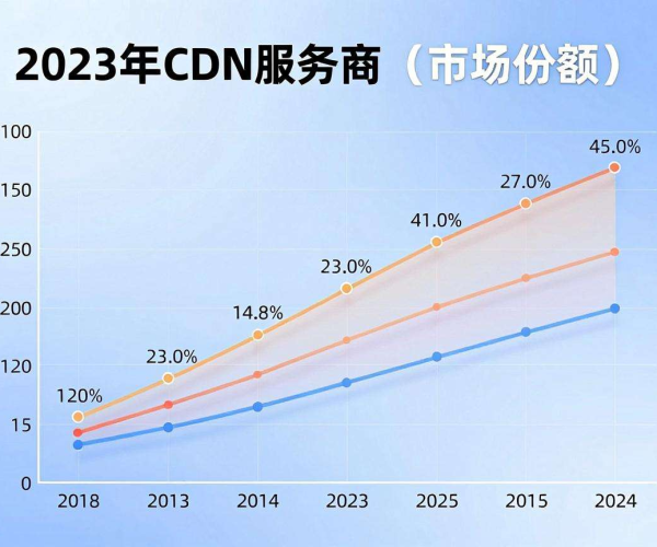 以免备案CDN推荐排行：探寻优质选择，助力网络加速体验