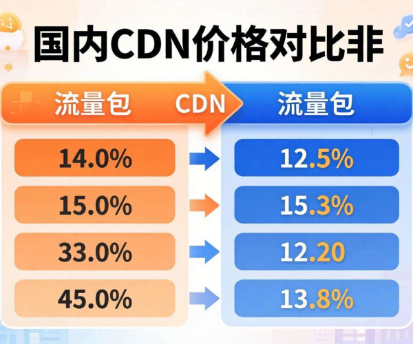 国内CDN流量包价格大对比，哪家性价比更高？