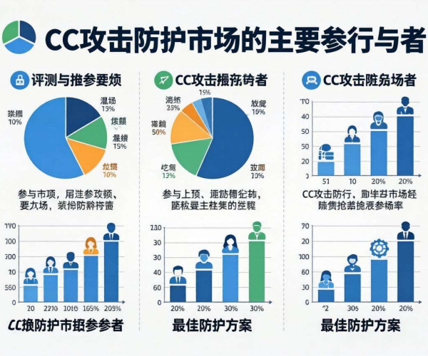 2026年CC攻击防护哪家好：对比评测报告PDF深度解析