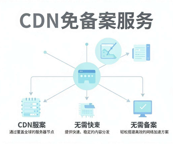 香港CDN免备案服务：畅享便捷高效网络加速体验