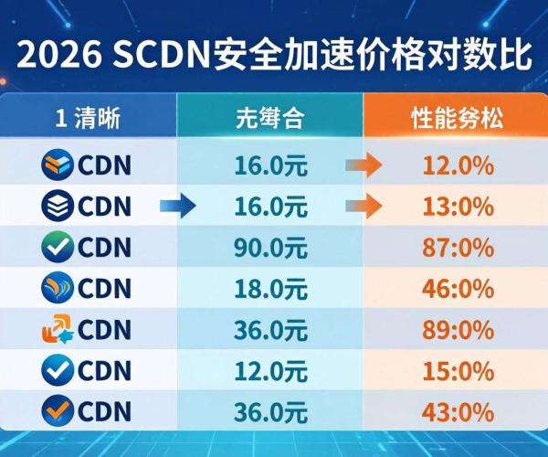 2026年SCDN安全加速价格对比数据表全揭秘