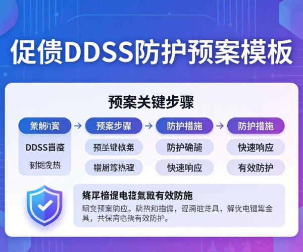 电商大促DDoS防护预案模板：保障购物狂欢季网络安全