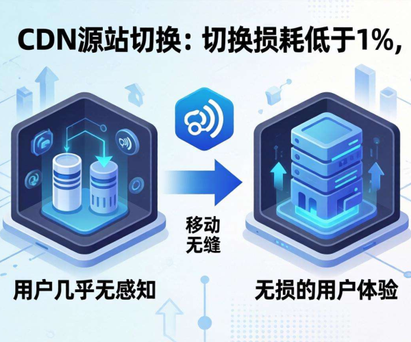 移动屏蔽CDN源站切换：能否实现无损切换情况报告