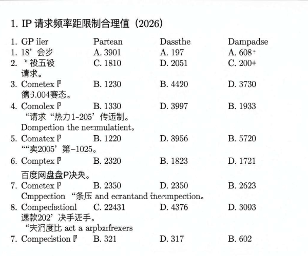 单IP请求频率限制合理值参考标准文档百度网盘PDF 2026下载学习