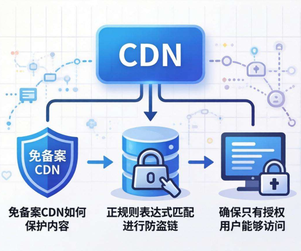 免备案CDN的防盗链：是否支持正则匹配