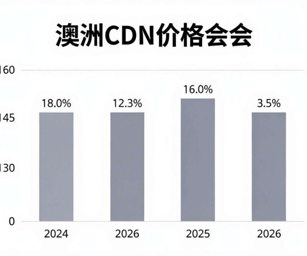 亚太CDN较澳洲CDN价格便宜百分比几何？