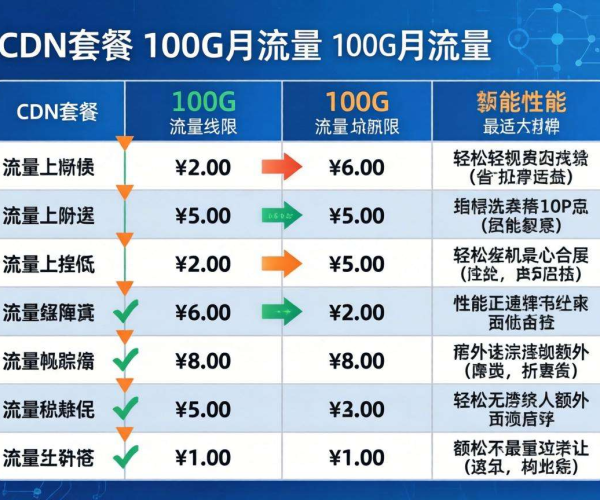 月流量100G适用CDN套餐对比表，助你选到高性价比方案