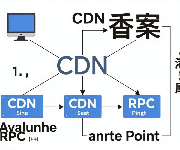 免备案CDN香港节点能否加速Avalanche RPC节点请求